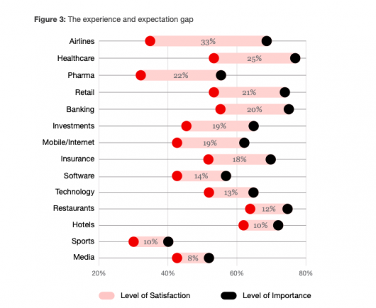 Customer Expectations Increasing Graph 2020 Defining Trends That Will Shape Customer-Centric Brand Experiences ...
