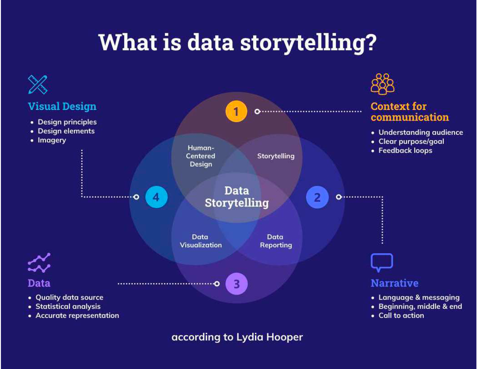 Data Storytelling And Explainable AI: The Keys To Unlocking Insight And ...